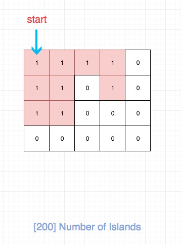 200.number-of-islands