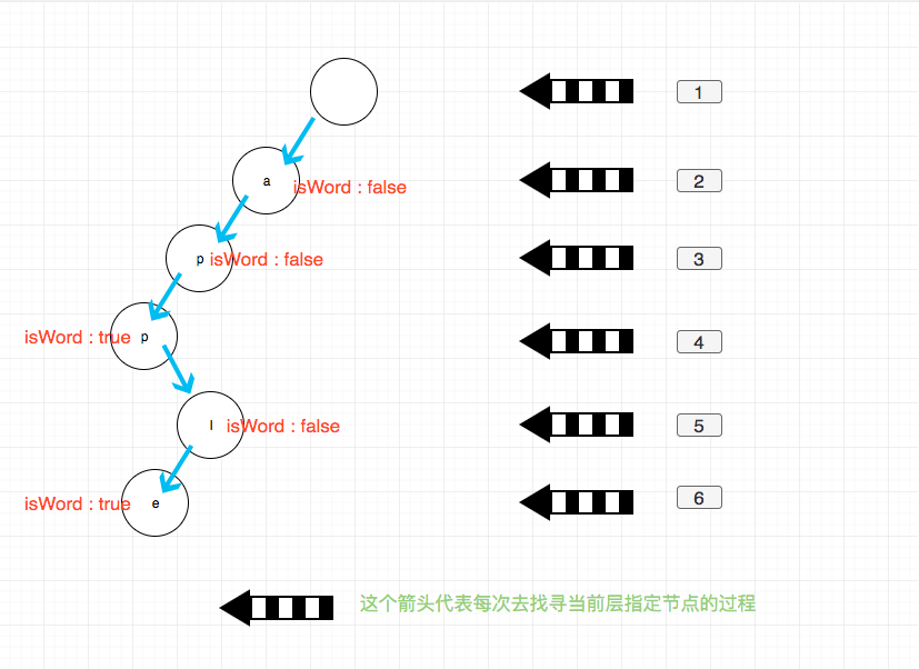 208.implement-trie-prefix-tree-1