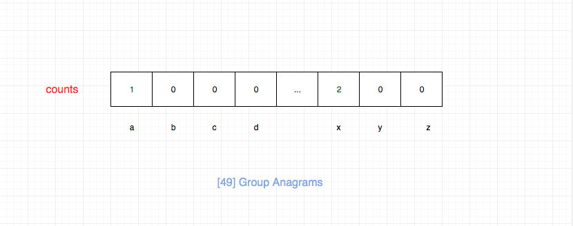 49.group-anagrams