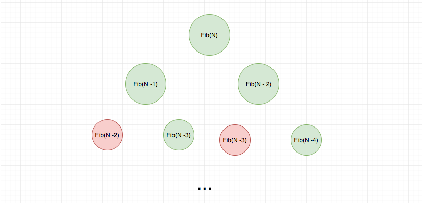 dynamic-programming-2